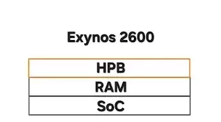 缓解散热问题三星 Exynos 2700 调整内存封装设计