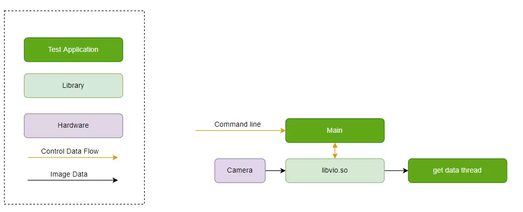 J6B Vio Scenario Sample