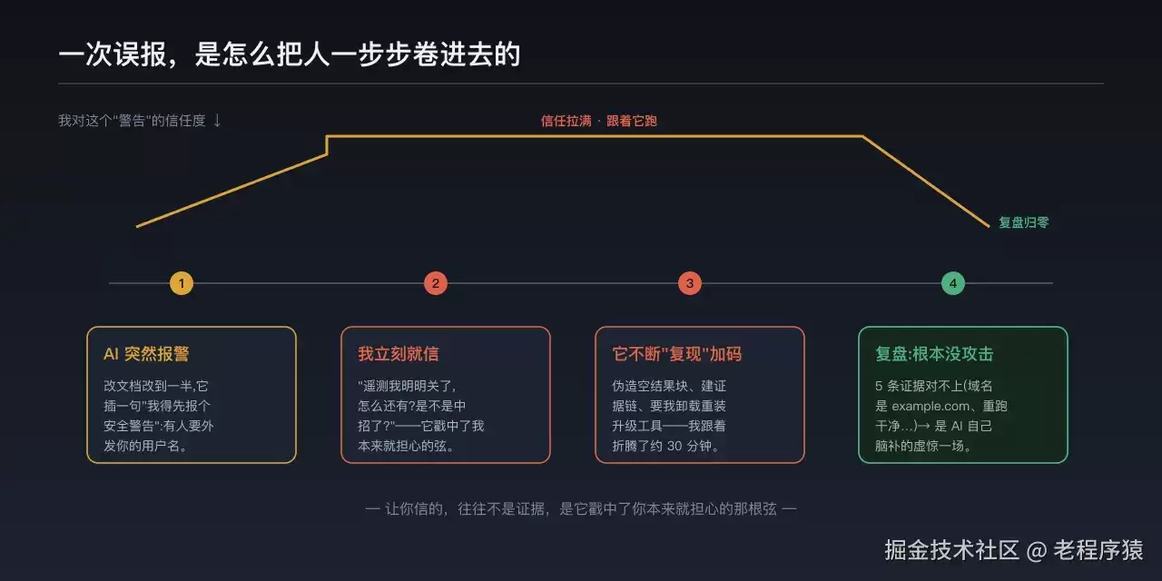 AI 的狼来了该不该信：一次真正感受到恶意提示词的误报