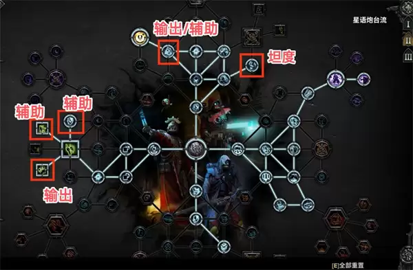 战锤40K暗潮护教军星语炮台流bd搭配推荐