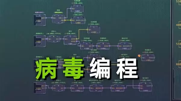 生存代码:用编程逻辑DIY属于你的病毒