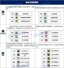 DNF17周年庆血法毕业装备如何搭配