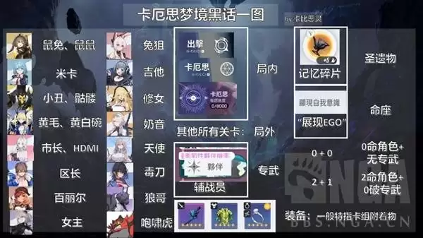 《卡厄思梦境》玩家必备：黑话术语与角色简称指南