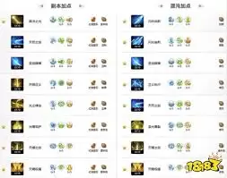 命运方舟圣骑士祝福光环与炼金搭配指南