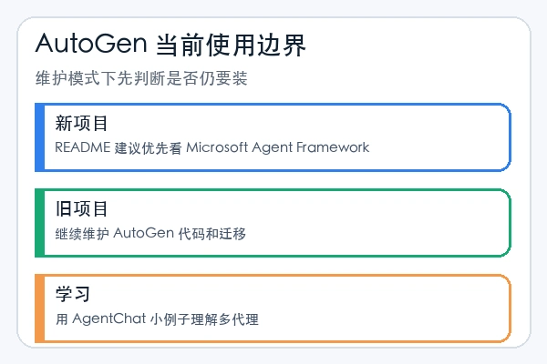 microsoft/autogen skill 本地安装使用教程(新手)