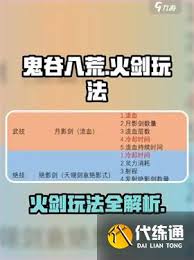 鬼谷八荒火剑流逆天改命怎么选