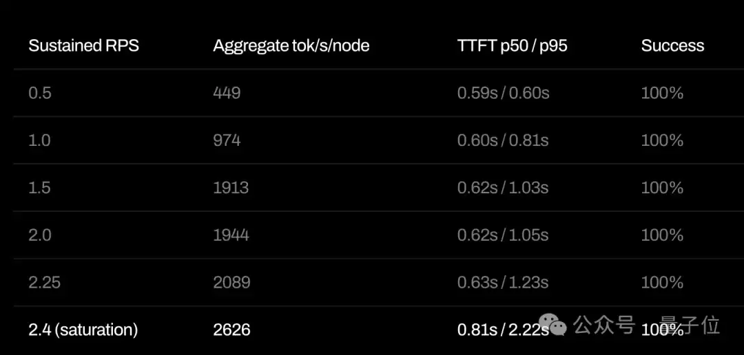 AMD跑GLM 5.2,成本只要英伟达一半