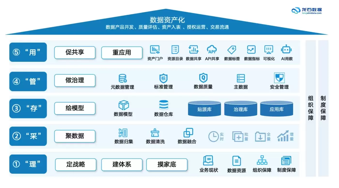 02-理采存管用流程图.png