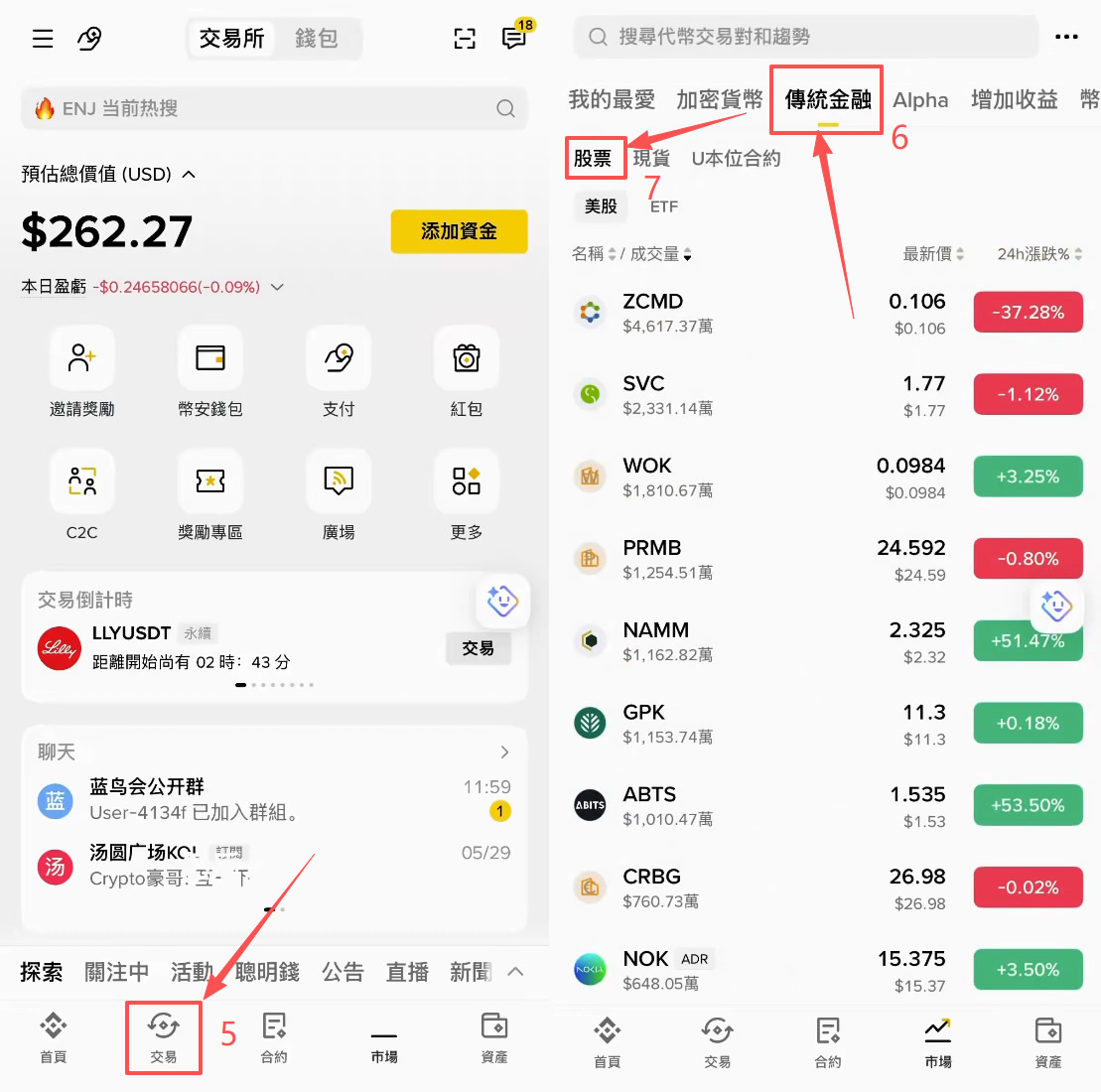 币安怎么买真实美股?2026币安USDC买美股完整操作步骤教程
