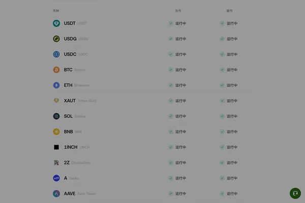 OKX Status 充提状态页面