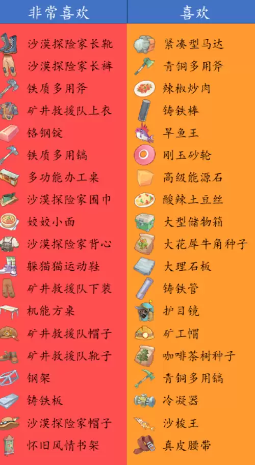 沙石镇时光女性NPC喜好一览 女角色喜好汇总 沙石镇时光女性NPC喜好一览 女角色喜好汇总