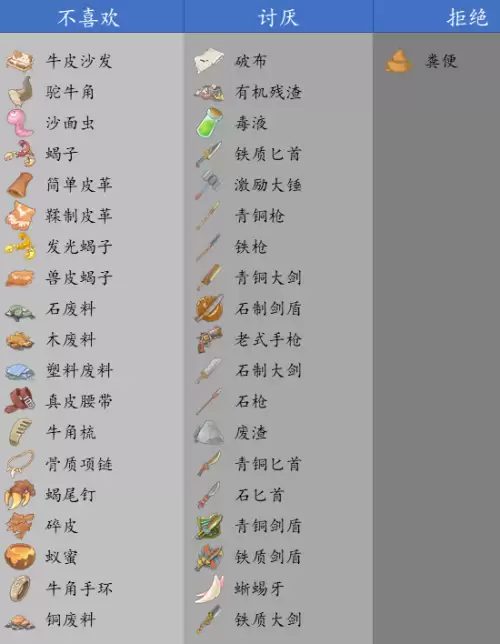 沙石镇时光女性NPC喜好一览 女角色喜好汇总 沙石镇时光女性NPC喜好一览 女角色喜好汇总