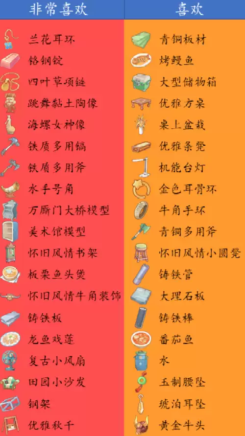 沙石镇时光女性NPC喜好一览 女角色喜好汇总 沙石镇时光女性NPC喜好一览 女角色喜好汇总