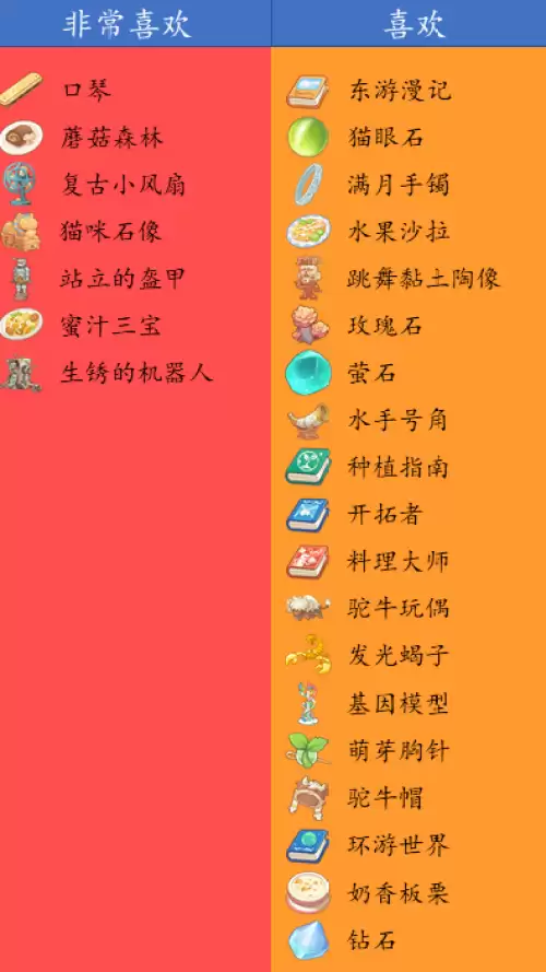 沙石镇时光女性NPC喜好一览 女角色喜好汇总 沙石镇时光女性NPC喜好一览 女角色喜好汇总