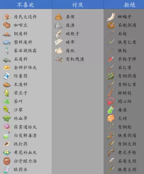沙石镇时光女性NPC喜好一览 女角色喜好汇总 沙石镇时光女性NPC喜好一览 女角色喜好汇总