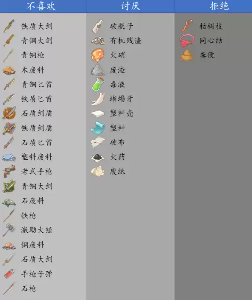沙石镇时光女性NPC喜好一览 女角色喜好汇总 沙石镇时光女性NPC喜好一览 女角色喜好汇总