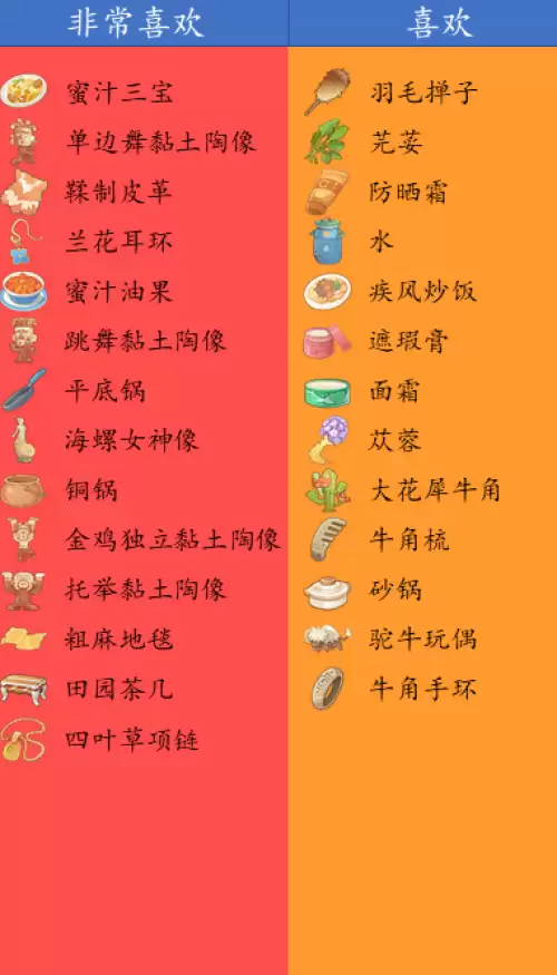 沙石镇时光女性NPC喜好一览 女角色喜好汇总 沙石镇时光女性NPC喜好一览 女角色喜好汇总