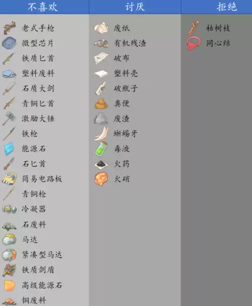 沙石镇时光女性NPC喜好一览 女角色喜好汇总 沙石镇时光女性NPC喜好一览 女角色喜好汇总
