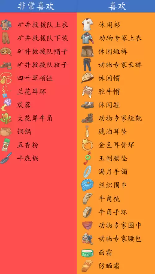 沙石镇时光女性NPC喜好一览 女角色喜好汇总 沙石镇时光女性NPC喜好一览 女角色喜好汇总