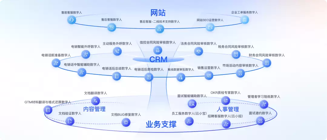 企业 AI：方法论易得 交付力难求