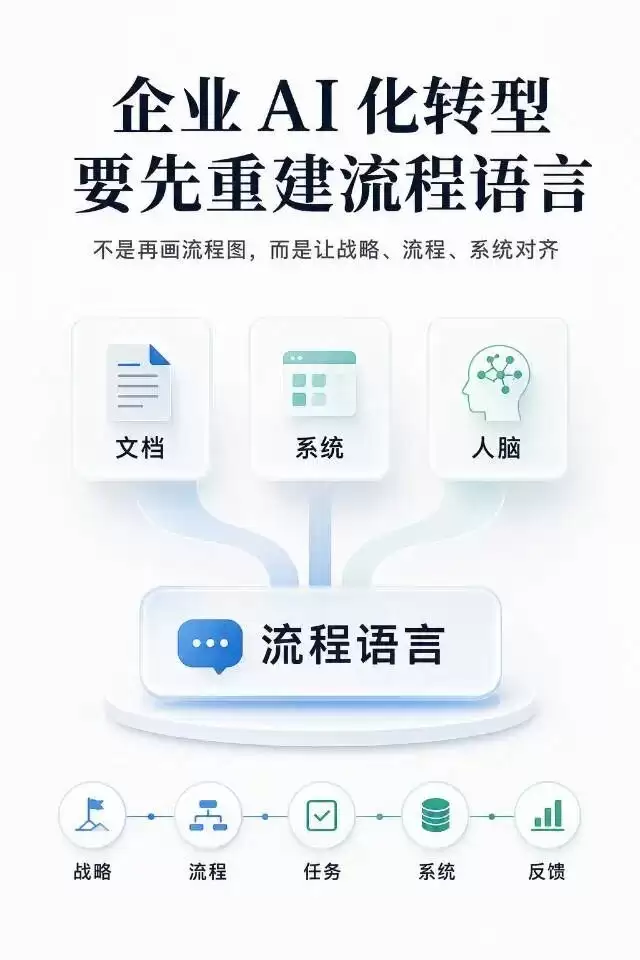 企业AI化转型要先重构流程语言