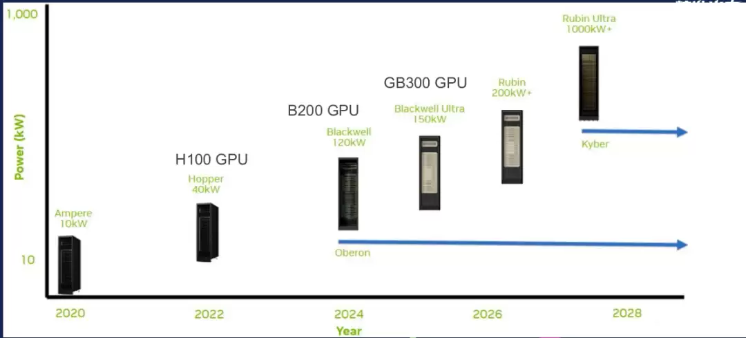 电源测试验证体系正被新一代数据中心供电架构重塑