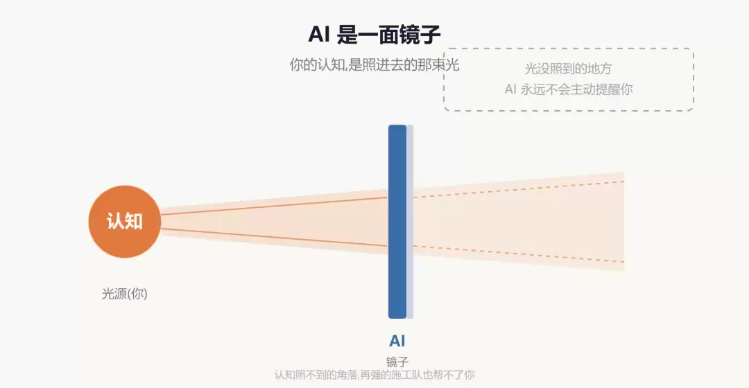 在借助AI完成5个商业产品之后 我撞上了Vibe Coding的终极天花板