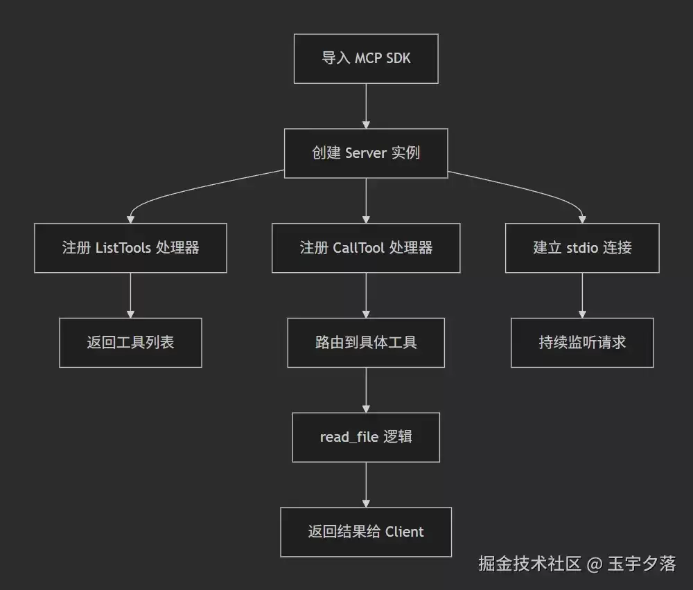 mcp的研习
