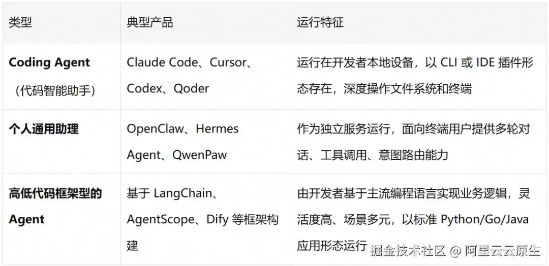 从追踪到治理：LoongSuite 如何借 OTel 扩展规范填补 AI Agent 可观测体系的语义空白？