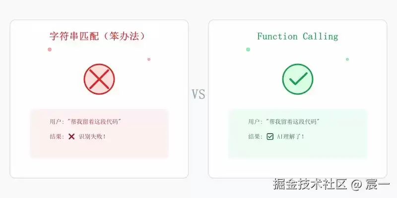 Day 2：Function Calling 到底是什么？跟着AI老师从笨办法开始写