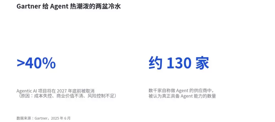 AI Agent 不缺掌声: 缺的是订单