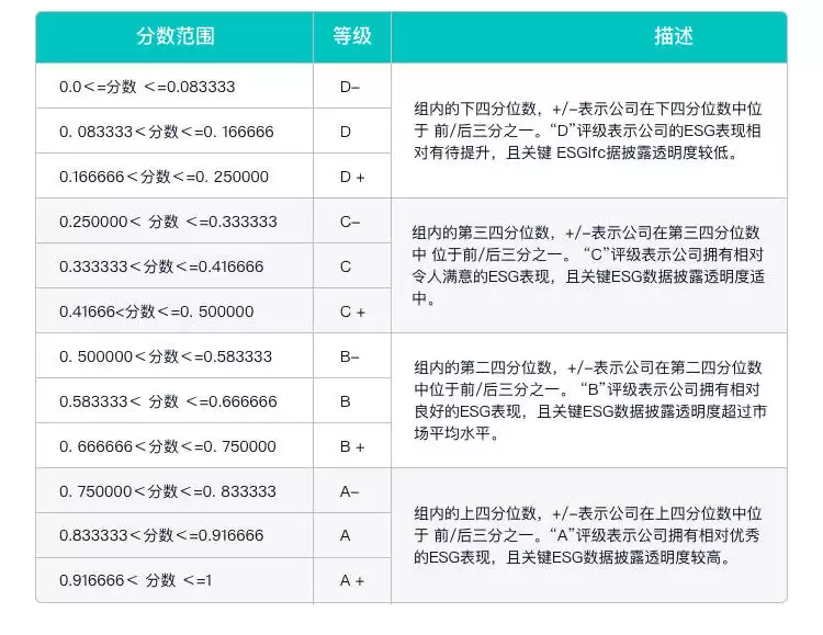 科沃斯伦交所ESG评级维持B级 家庭耐用消费品行业排名第九 治理评分表现亮眼