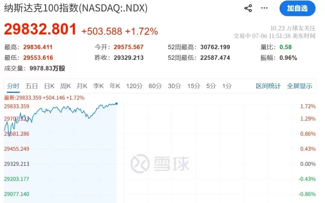 今夜！芯片:存储:半导体:全线暴涨