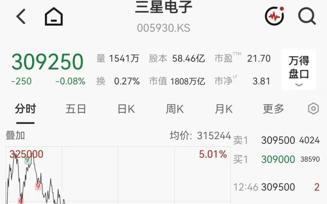 三星Q2营业利润预期狂飙18倍