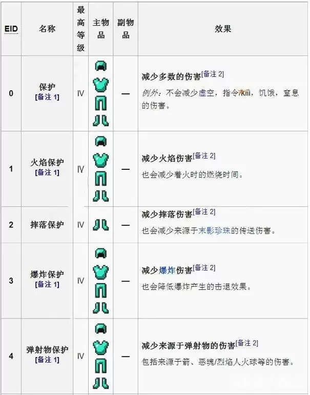 我的世界附魔效果全览图