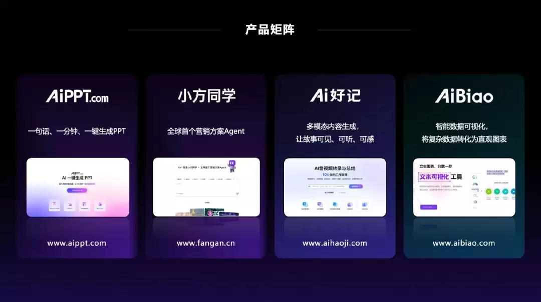 一座AI应用工厂的野心：不赌技术赌需求