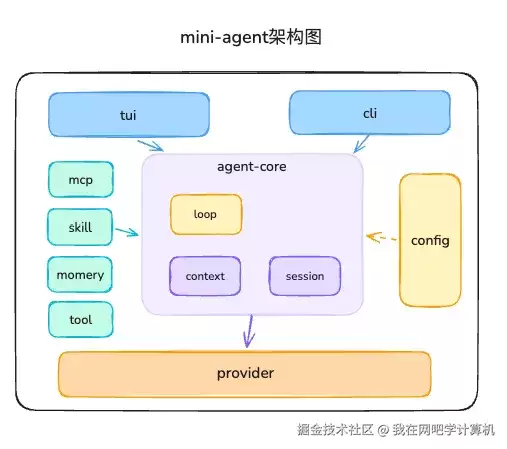 手写一个能日常使用的 Agent: 实现Chatbot