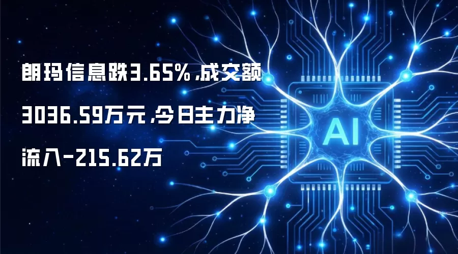 朗玛信息跌3.65%:成交额3036.59万元:今日主力净流入-215.62万
