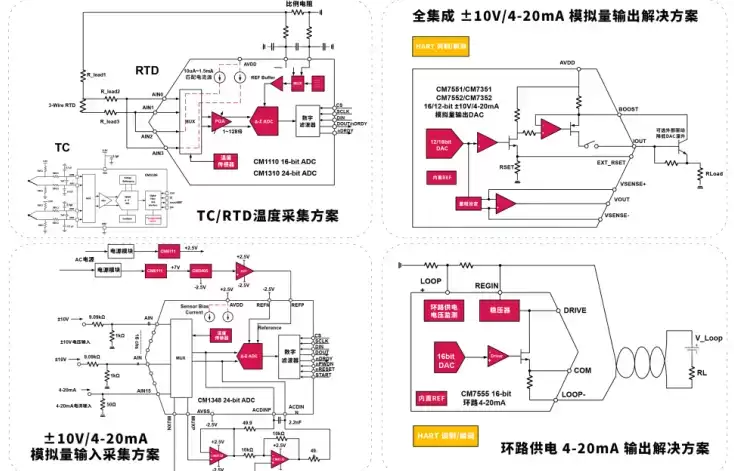 从高性能ADC到完整信号链方案： 士模微电子以自主创新服务中国智造升级