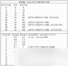 这就是江湖萃华窟有何内容