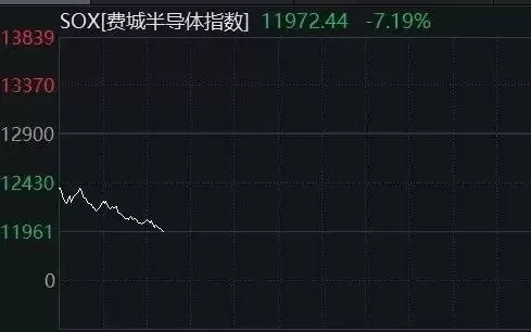 美股半导体股:持续大跌