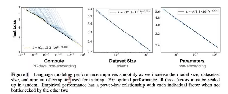 Scaling Law暴力美学真的失效了吗？