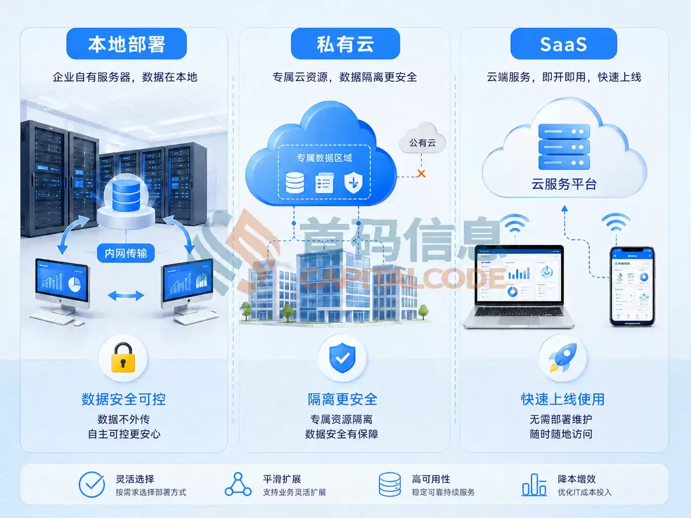 企业固定资产管理系统的架构设计及实现