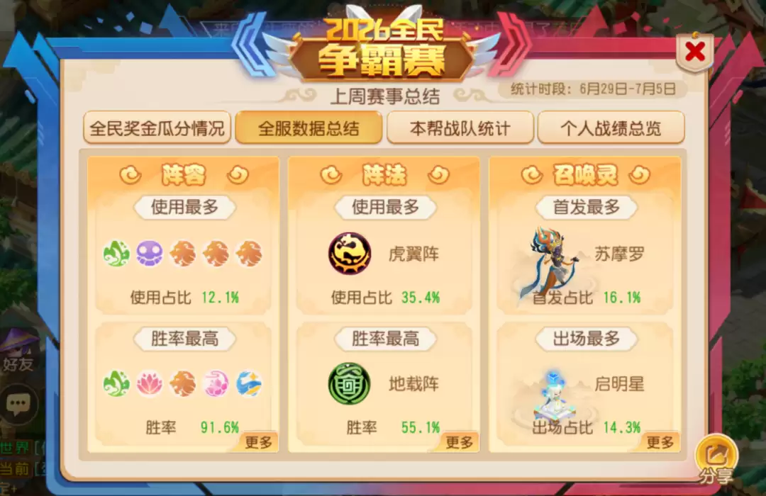 一周领红包！2026全民争霸赛首周战报来了