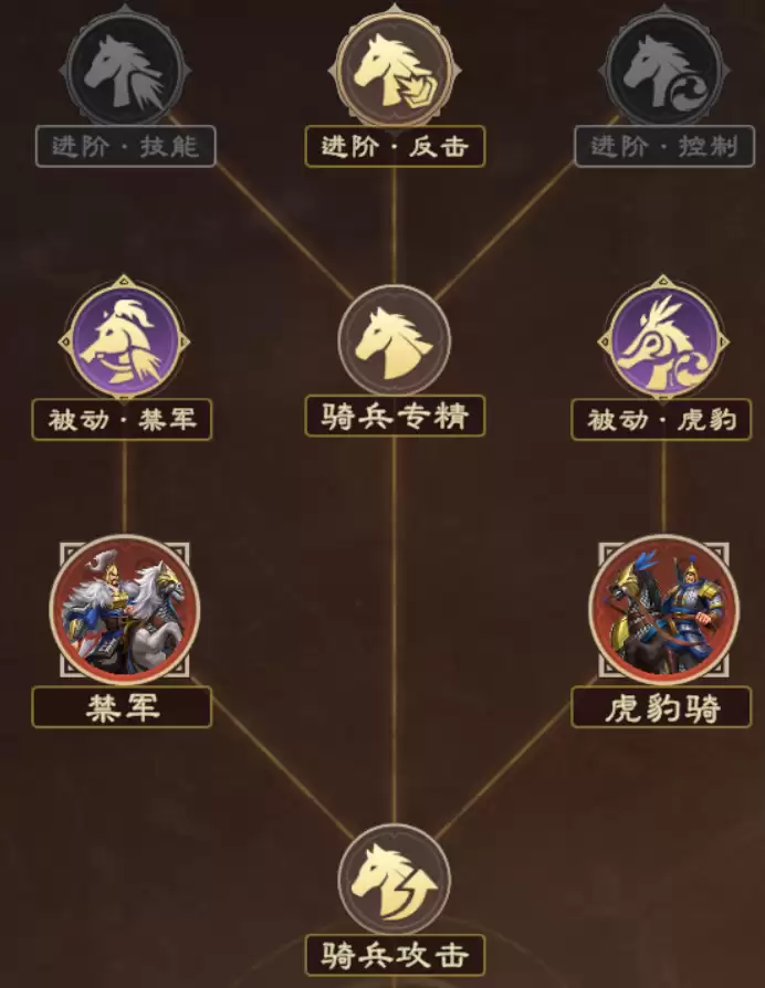 全新XP赛季六队共存配队！