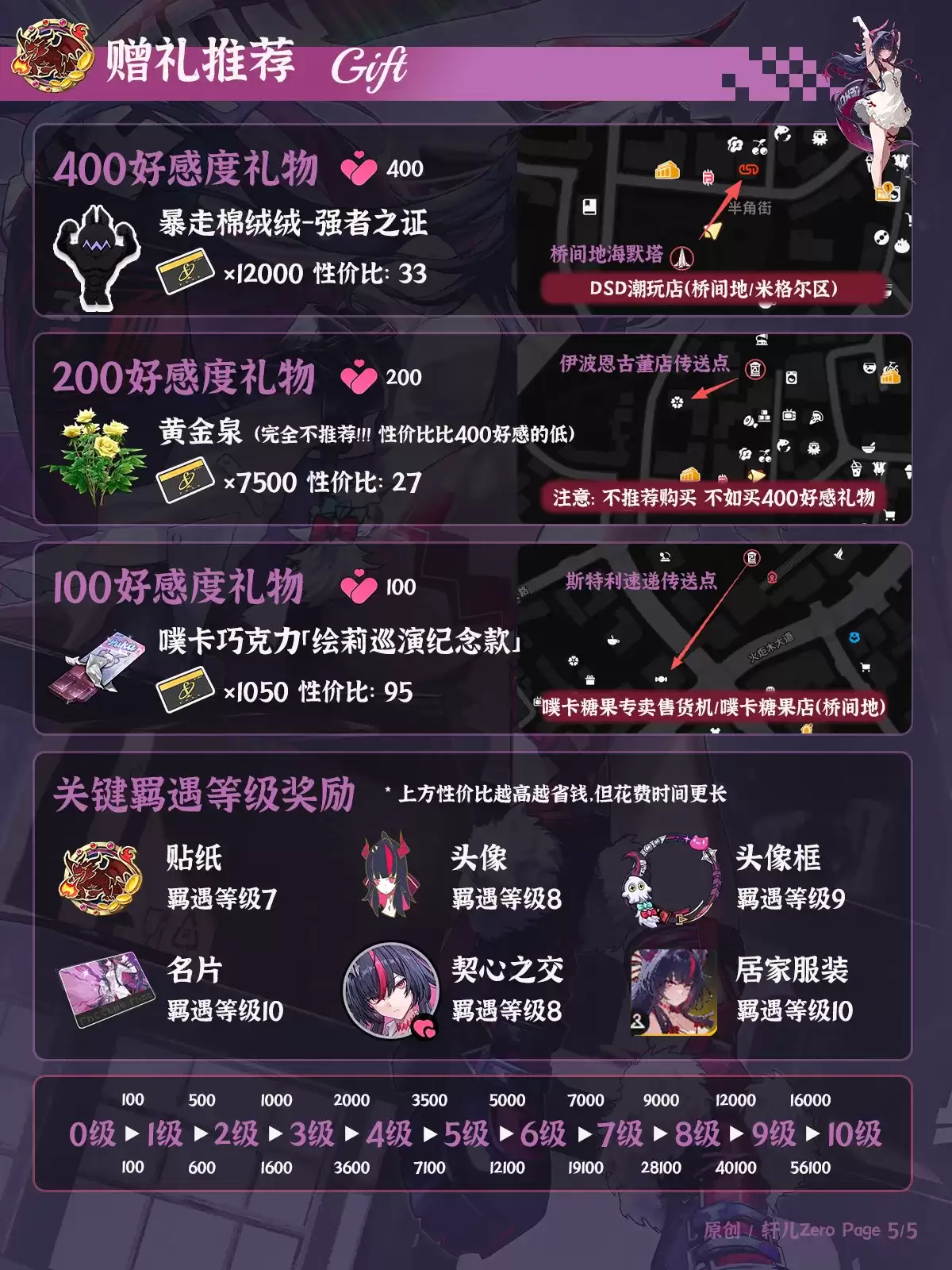 异环真红赠礼精选