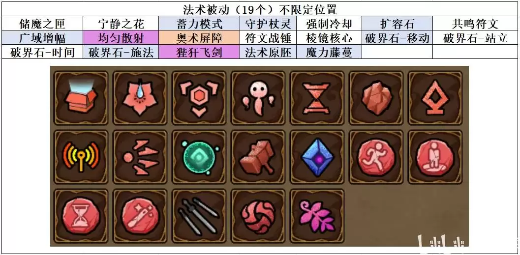 魔法工艺独特法术指哪些