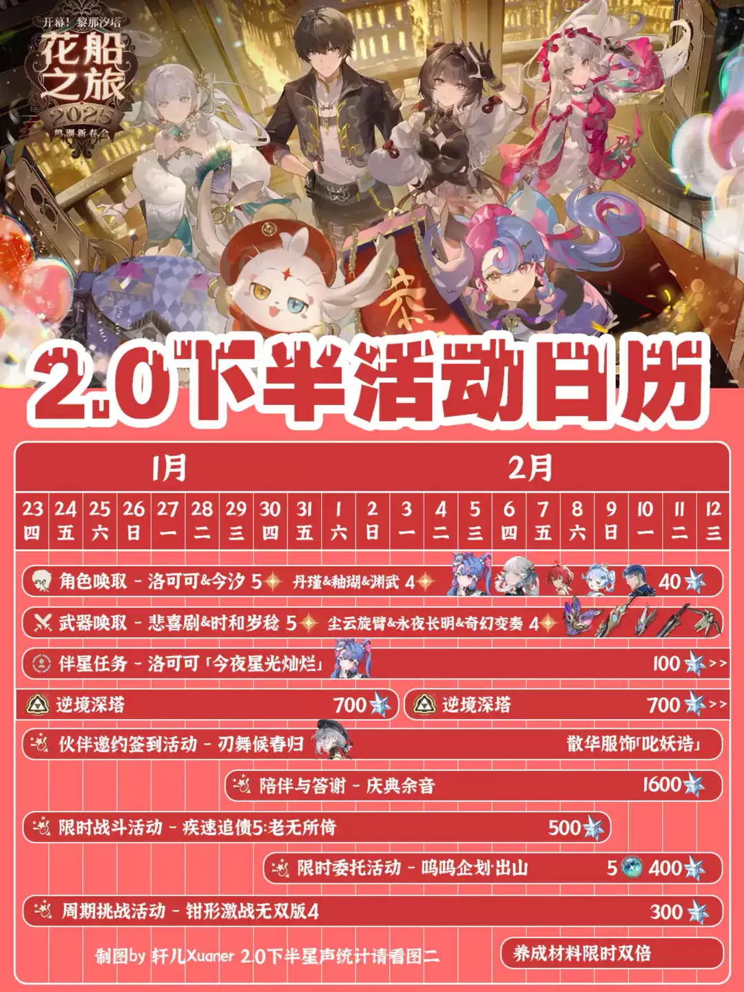 鸣潮3.2下半活动日历包含哪些活动-鸣潮3.2下半活动一览详情