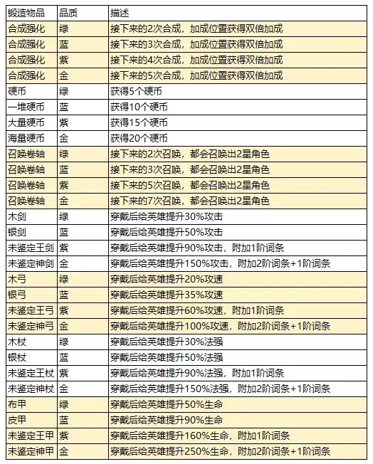 萌新手册——局内局外加成指南（1）