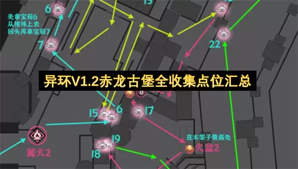 异环V1.2赤龙古堡全收集点位总览
